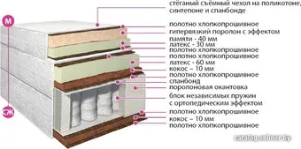 Матрас BelSon Классик Идеал 160x190-200