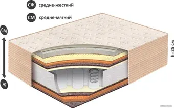 Матрас BelSon Классик-Идеал-Макси 160x186-200