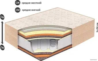 Матрас BelSon Классик-Идеал-Миди 200x186-200