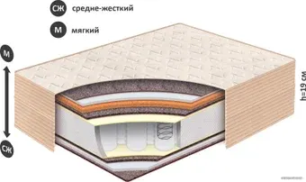 Матрас BelSon Классик Модерн К-09 90x190
