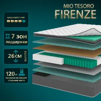 Матрас Mio Tesoro Firenze 90x198