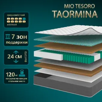 Матрас Mio Tesoro Taormina 140x200