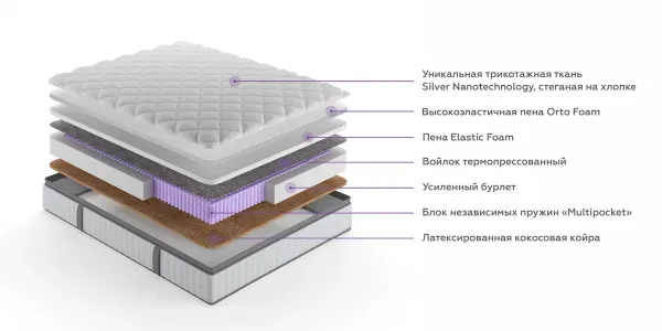 Матрасы «Сильва» — фото 3