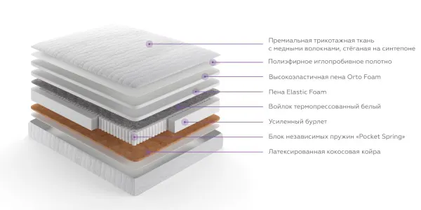 Матрасы «Тэсла» — фото 3